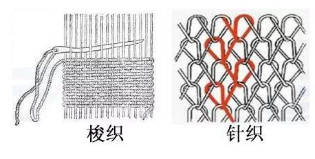 針織梭織<a href=http://www.cotmp3.com/ target='_blank'>面料</a>怎么區(qū)分？